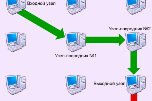 Реальная ссылка кракен