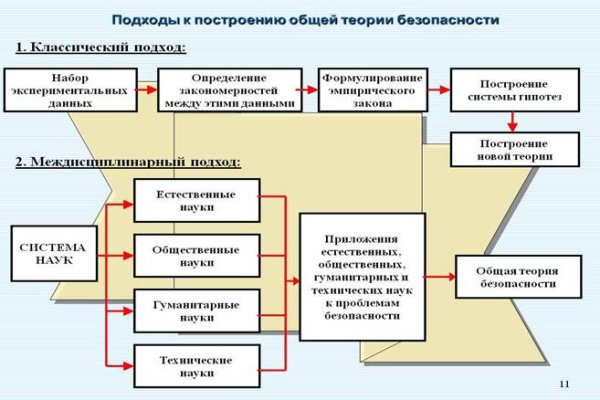 Почему не получается зайти на кракен