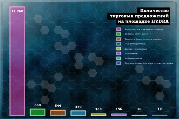 Как восстановить аккаунт в кракен