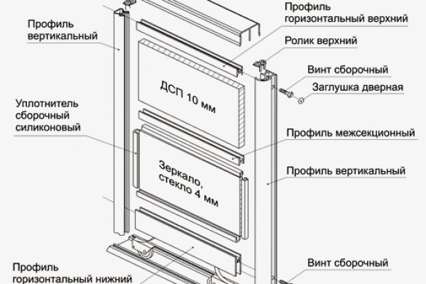 Кракен актуальное зеркало